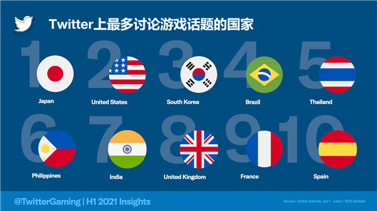 從對(duì)話看趨勢(shì)，細(xì)數(shù)2021上半年的游戲圈大勢(shì)