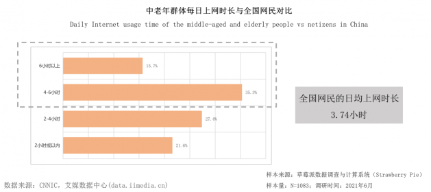 報(bào)告稱(chēng)空巢老人更需要借手機(jī)滿足生活服務(wù)，微信、美團(tuán)滿意度最高