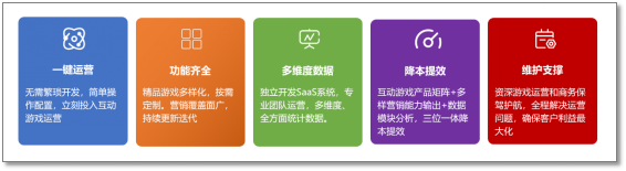摩西科技榮獲CSIC最具創(chuàng)新之星，在游戲中玩出品牌、提升銷量、拓寬客源