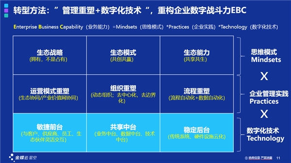 一套ERP解決中小企業(yè)數(shù)字化轉(zhuǎn)型的時(shí)代真的過(guò)去了嗎？