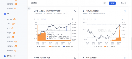 區(qū)塊鏈行業(yè)必修課：歐科云鏈鏈上大師你會(huì)用了嗎？