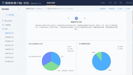 全球著名美肌品牌OLAY選擇班牛，為消費(fèi)者帶去更美服務(wù)