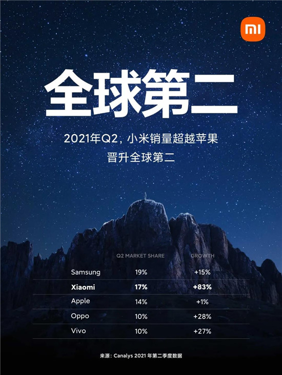 技術為本晉升全球第二，折疊屏MIX FOLD力證小米高端實力不容小覷