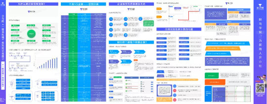 史上最全的企業(yè)微信運(yùn)營(yíng)地圖，探馬SCRM手把手教你來用！