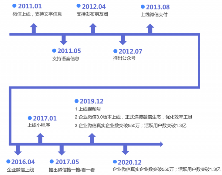 史上最全的企業(yè)微信運(yùn)營(yíng)地圖，探馬SCRM手把手教你來用！