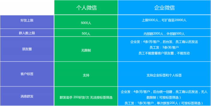 史上最全的企業(yè)微信運(yùn)營(yíng)地圖，探馬SCRM手把手教你來用！