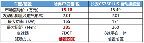 硬剛特大暴雨！?。∵@款車為什么底氣十足
