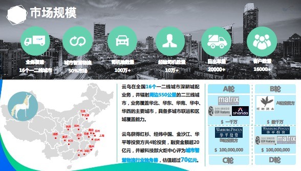 云鳥(niǎo)4000：城配“獨(dú)角獸”，開(kāi)啟貨運(yùn)配送新征程！