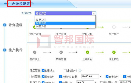 打造數(shù)字企業(yè)，每天智能在線！智邦國(guó)際生產(chǎn)經(jīng)營(yíng)一體化管理軟件：同個(gè)企業(yè)，同種語(yǔ)言
