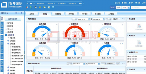 打造數(shù)字企業(yè)，每天智能在線！智邦國(guó)際生產(chǎn)經(jīng)營(yíng)一體化管理軟件：同個(gè)企業(yè)，同種語(yǔ)言