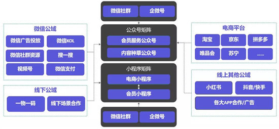 手把手教你做電商私域，用探馬SCRM效率加倍！