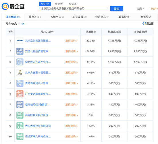 高端裝備制造企業(yè)京儀裝備擬科創(chuàng)板IPO，愛(ài)企查顯示：京儀裝備此前已獲2輪融資