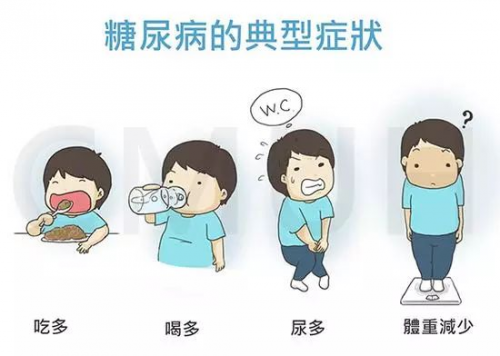 糖尿病并發(fā)癥如何預(yù)防？控制飲食和多運(yùn)動(dòng)是根本！
