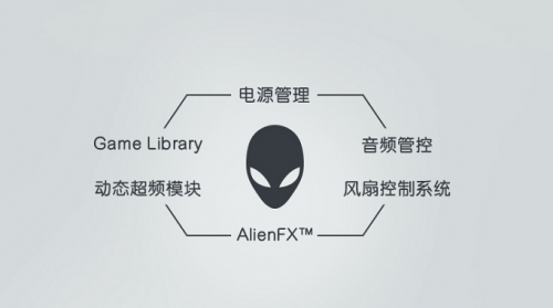 2021游戲本哪款比較好？外星人x17用實(shí)力說(shuō)話！