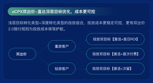 流量、場景、產(chǎn)品、技術(shù)，愛奇藝奇麟暑期增長“四位一體”