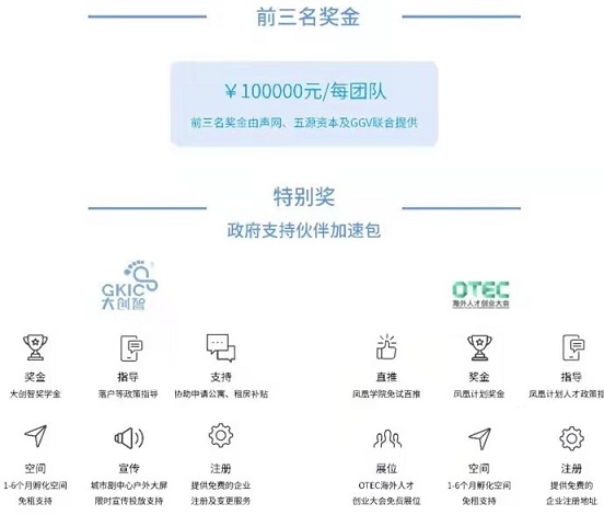 聲網“超音速計劃”重磅開啟 ， 助力RTE賽道創(chuàng)業(yè)伙伴加速成長
