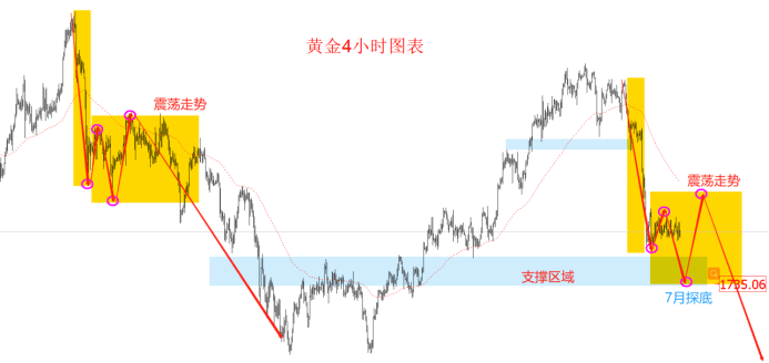 金十訪談間：7月22日領(lǐng)峰里昂老師，聚焦歐美縮表！