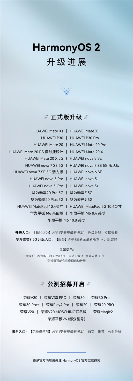 一大波HarmonyOS 2升級(jí)來襲！Mate20系列等27款華為機(jī)型啟動(dòng)正式版申請(qǐng)