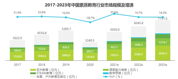 探索素質教育新實踐，阿卡索多元化課程體系打開國際視野