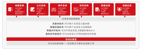 華云數(shù)據(jù)： “信創(chuàng)強(qiáng)國(guó)”的引領(lǐng)者，憑什么?