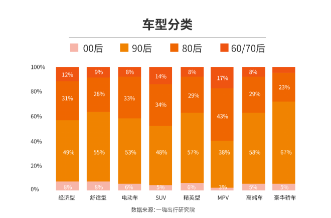一嗨發(fā)布半年報(bào) 90后成租車(chē)出游主力