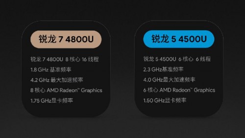 AYANEO 2021 Pro新機(jī)發(fā)布，將搭載AMD 銳龍 7 4800U，及全新復(fù)古設(shè)計