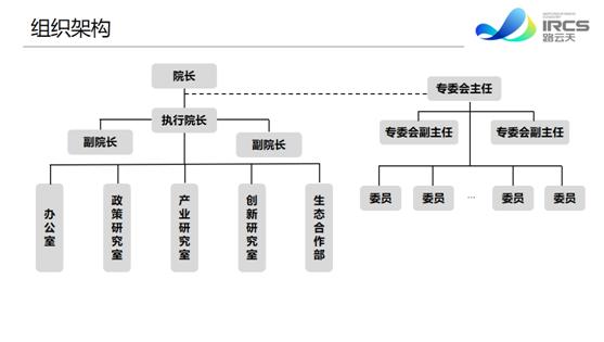 多個網(wǎng)安重要部門聯(lián)合深信服，共建網(wǎng)絡(luò)安全研究院！