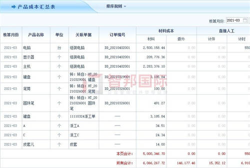 智邦國際生產(chǎn)型企業(yè)管理軟件：數(shù)百萬用戶使用，真的很內(nèi)行