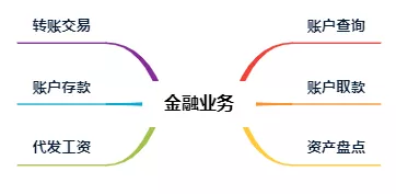 首批！BoCloud博云獲可信云?云原生最新評估結(jié)果最高等級認證
