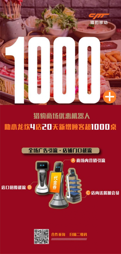 20天4店新增超1000桌顧客，獵豹商場優(yōu)惠機器人讓小龍坎火爆杭州！