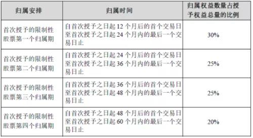 富途證券ESOP:身陷人才困境，中芯國際能否憑35億股權激勵突圍？