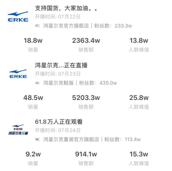 捐款5千萬上熱搜，看鴻星爾克抖音直播間銷售額破億的電商營銷之道