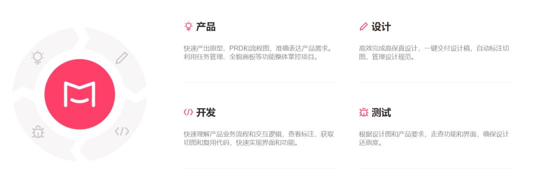 投資摹客科技， 打造企業(yè)協(xié)作生態(tài)