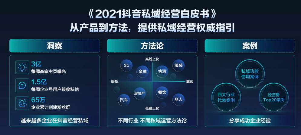 抖音企業(yè)號(hào)2.0：強(qiáng)獲客、正循環(huán)、高效率的抖音私域解決方案