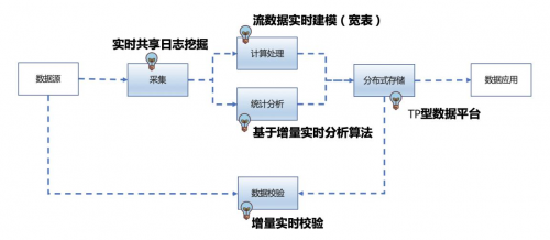 數(shù)據(jù)庫領(lǐng)域錯(cuò)覺：MongoDB 不火了？
