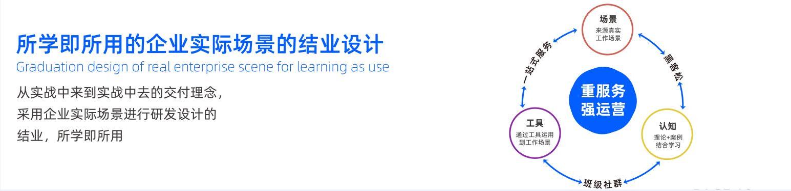 開課吧企業(yè)服務(wù)專注于數(shù)字化人才培養(yǎng)，助力企業(yè)數(shù)字化轉(zhuǎn)型