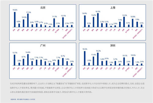 2021年博爾捷數(shù)字科技-企業(yè)招聘指數(shù)報(bào)告發(fā)布——數(shù)字化系統(tǒng)賦能招聘全流程，靈活更高效