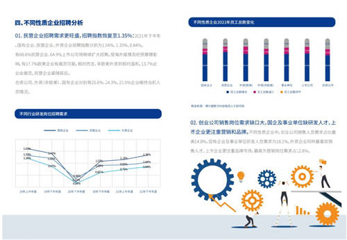 2021年博爾捷數(shù)字科技-企業(yè)招聘指數(shù)報(bào)告發(fā)布——數(shù)字化系統(tǒng)賦能招聘全流程，靈活更高效