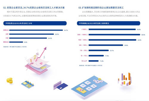 2021年博爾捷數(shù)字科技-企業(yè)招聘指數(shù)報(bào)告發(fā)布——數(shù)字化系統(tǒng)賦能招聘全流程，靈活更高效