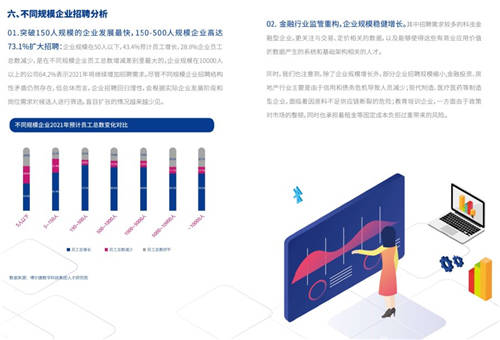 2021年博爾捷數(shù)字科技-企業(yè)招聘指數(shù)報(bào)告發(fā)布——數(shù)字化系統(tǒng)賦能招聘全流程，靈活更高效