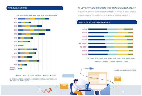 2021年博爾捷數(shù)字科技-企業(yè)招聘指數(shù)報(bào)告發(fā)布——數(shù)字化系統(tǒng)賦能招聘全流程，靈活更高效