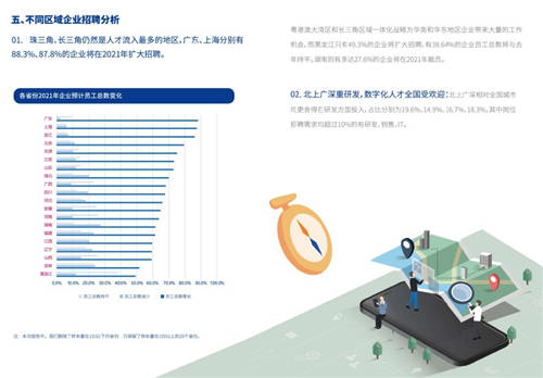 2021年博爾捷數(shù)字科技-企業(yè)招聘指數(shù)報(bào)告發(fā)布——數(shù)字化系統(tǒng)賦能招聘全流程，靈活更高效