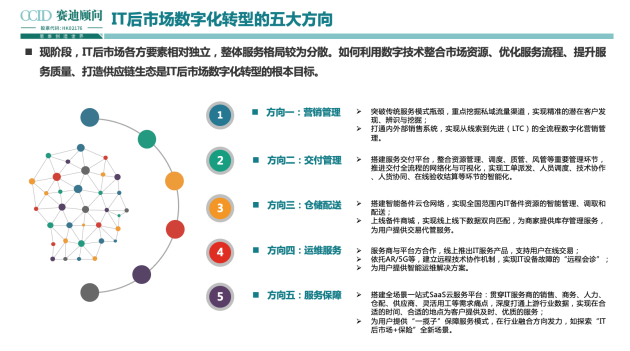 全程高燃《IT后市場數(shù)字化轉型白皮書》發(fā)布會，精彩回顧！