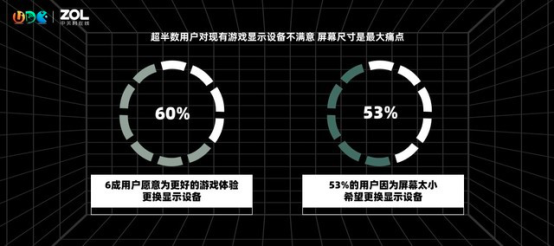 在UDE 2021探索電競(jìng)游戲的未來(lái)，玩家的沉浸式體驗(yàn)需要這樣打造