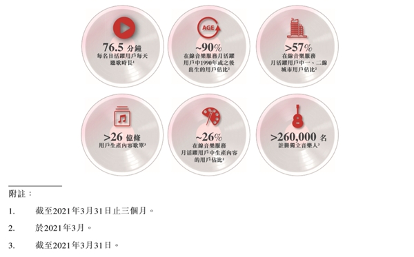 獨(dú)家版權(quán)終結(jié)！一季度虧3億的網(wǎng)易云音樂將盈利？