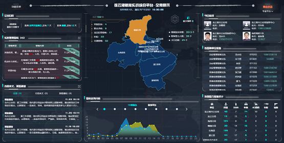 MapGIS情指勤輿一體化解決方案 ，助推警務運行戰(zhàn)力升級