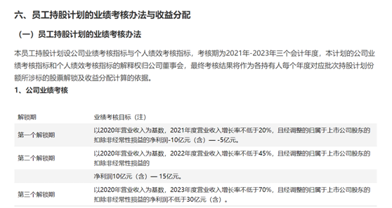 老虎證券ESOP：全員邁入阿里時代：蘇寧員工的股權(quán)激勵要漲上天？