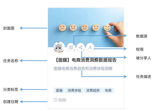 斯圖飛騰Stratifyd全新交互UI帶您輕松玩轉(zhuǎn)數(shù)據(jù)分析！