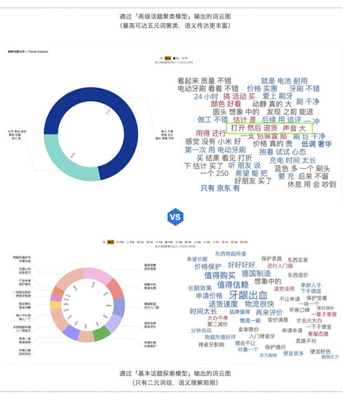 斯圖飛騰Stratifyd全新交互UI帶您輕松玩轉(zhuǎn)數(shù)據(jù)分析！