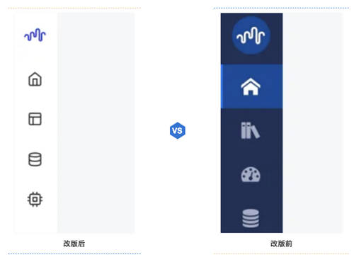 斯圖飛騰Stratifyd全新交互UI帶您輕松玩轉(zhuǎn)數(shù)據(jù)分析！